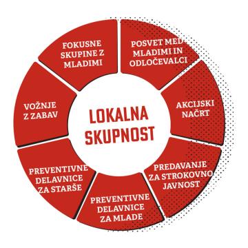 Tortni_diagram_lokalna_skupnost-002