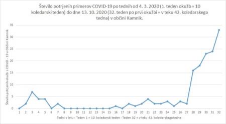 Tabela_graf_koncni_2020_2