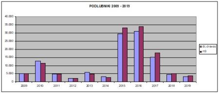 Podlubnik-001