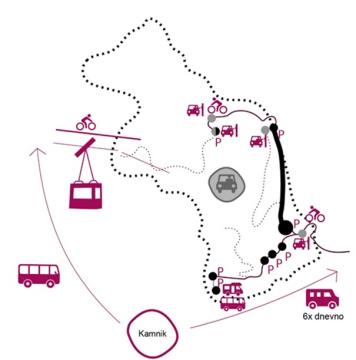 Trajnostni_scenarij_VP-001