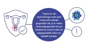 17. evropski teden preprečevanja raka materničnega vratu 2023 (23. 1.–29. 1. 2023)