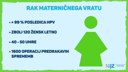 HPV letno povzroči raka pri okoli 150 ženskah in več kot 40 moških (2)