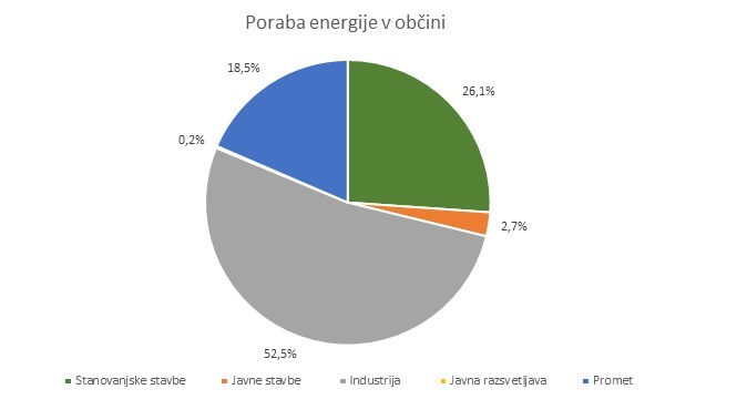 Poraba_energije-001